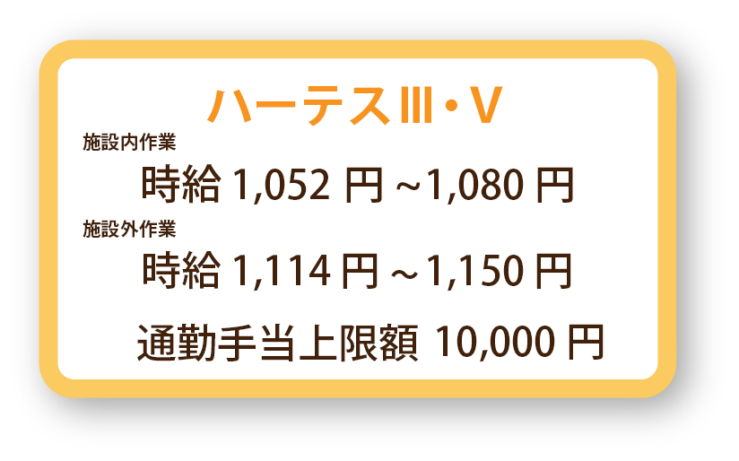 尼崎の給料